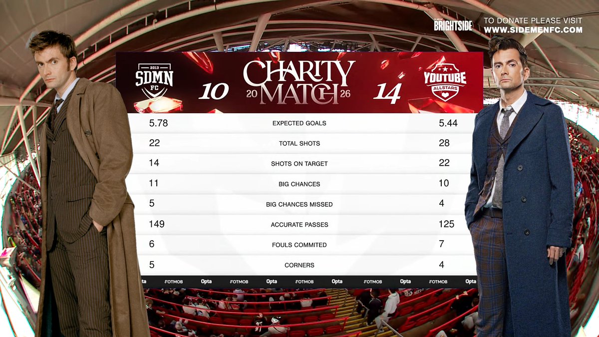 JediPokeWho's tweet image. I find it amusing that this year's Sidemen charity match took place on the same day as David Tennant's 55th Birthday and the final score was 10-14 👀👀

#doctorwho #Sidemen