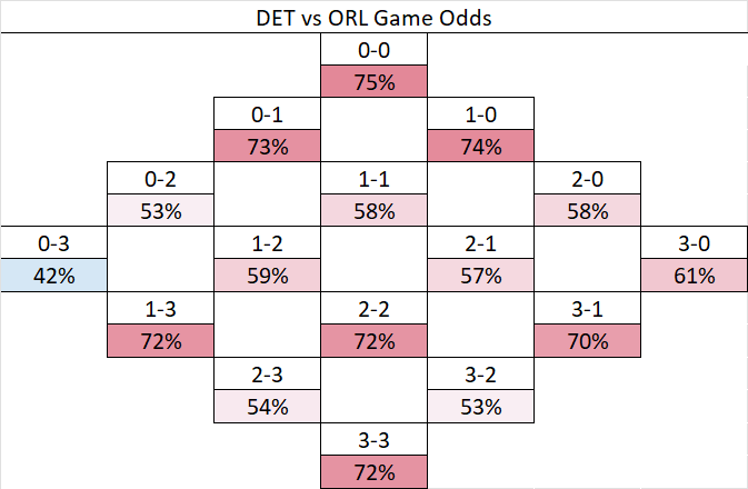 Sports and Math tweet media