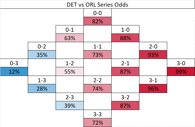 Sports and Math tweet media