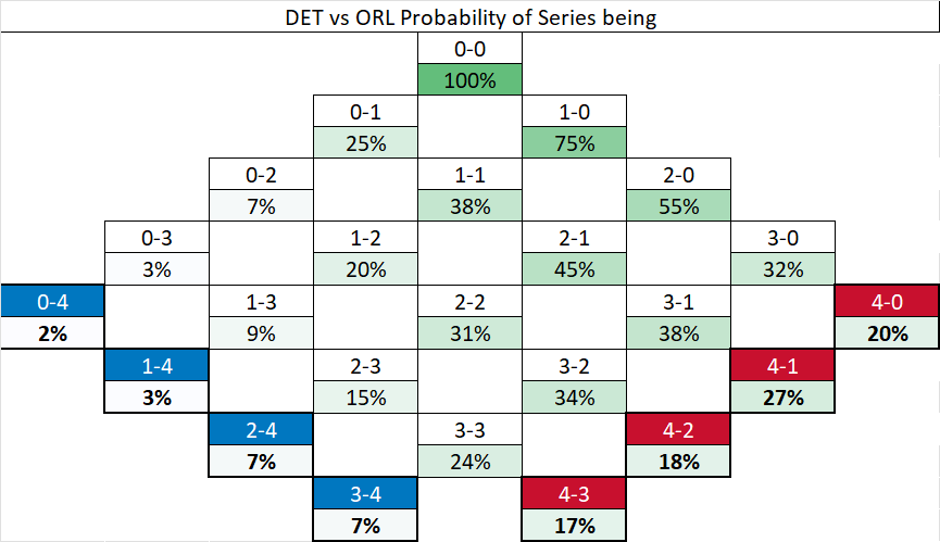 Sports and Math tweet media