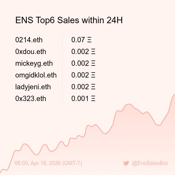 ENS Sales Bot 🤖 tweet media