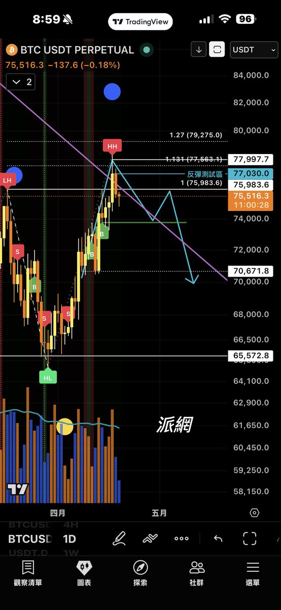 solomonjay168's tweet photo. 4/19 17號衝1.131後回落，目前還照預計走。錢是自己的，風險能扛多少只有自己知道，空單當然仍被套牢中。 https://t.co/py2XMCTpLM