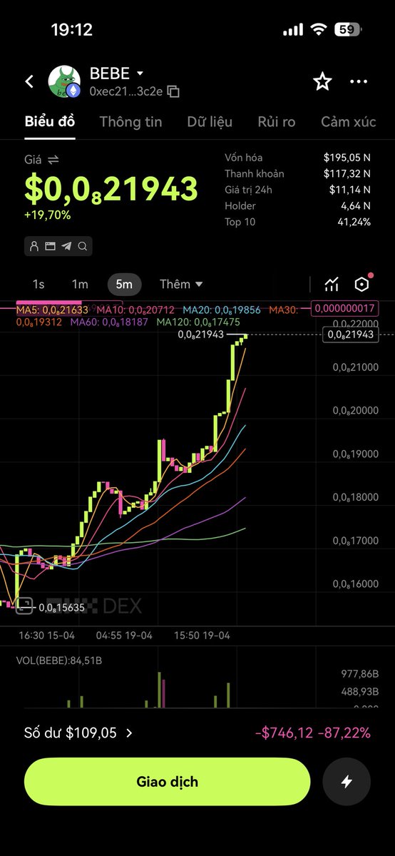Windyboy16's tweet photo. @tranhoangh49 Băt trend hệ ETH kèo này lâu đời rồi , con này lại hay được mẹ Elonmusk nhắc tới , Cz hay vitalik cũng nhắc tới nhiều lần. Ae vào check @X_BEBEcommunity 

0xec21890967a8ceb3e55a3f79dac4e90673ba3c2e

https://t.co/YpD3htaF5Q https://t.co/8iIRkVJe4x