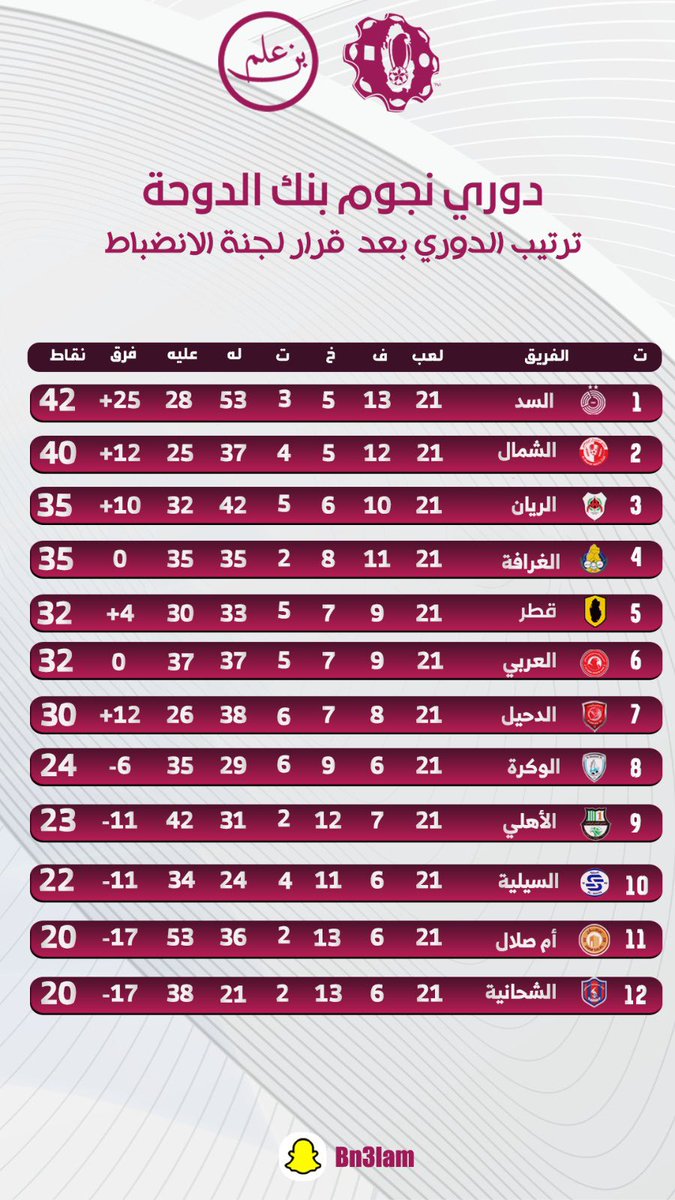 𝐵𝑁 3𝐴𝐿𝑀 tweet media