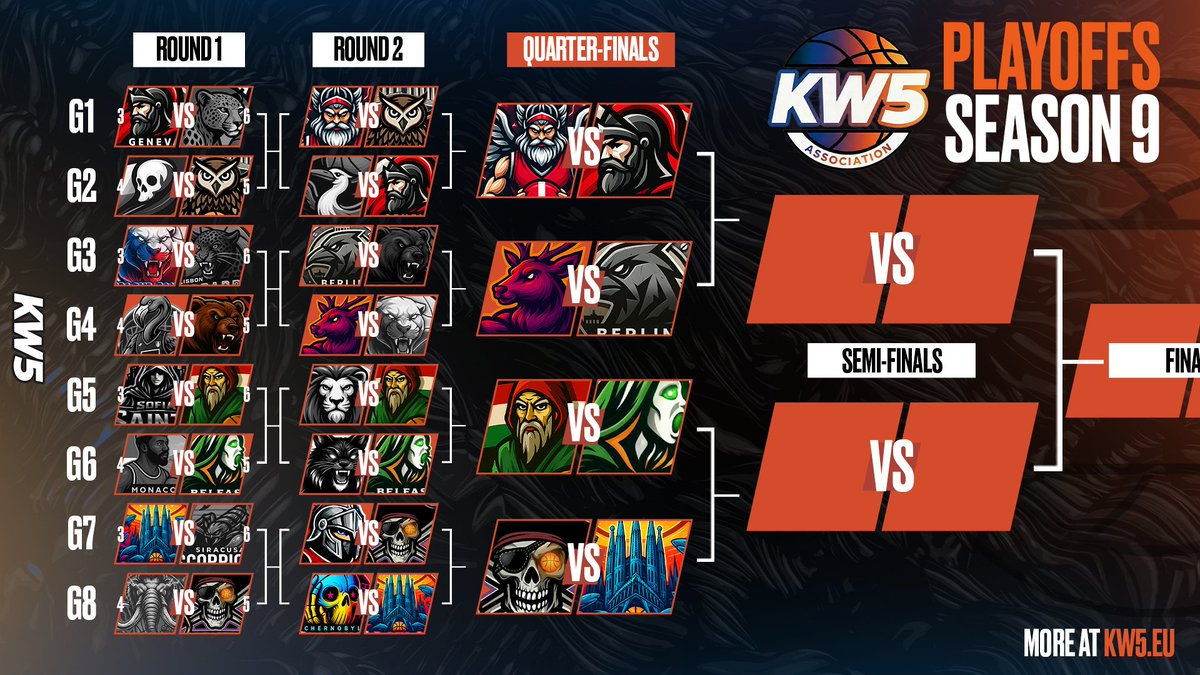 KW5_EU's tweet photo. Quarter-Finals of the @KW5_EU ASSOCIATION SEASON 9 is LIVE ! 🏆

🎙️"The 8 best teams this season fight for a spot in the Semi-Finals. Who do you got ?"

🌐MORE AT https://t.co/cqa14NyL8h