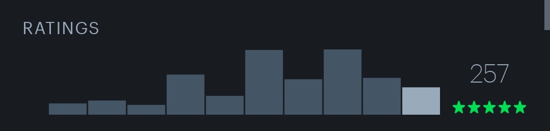 jaxstrc's tweet image. are you guys strict about your five stars on letterboxd?