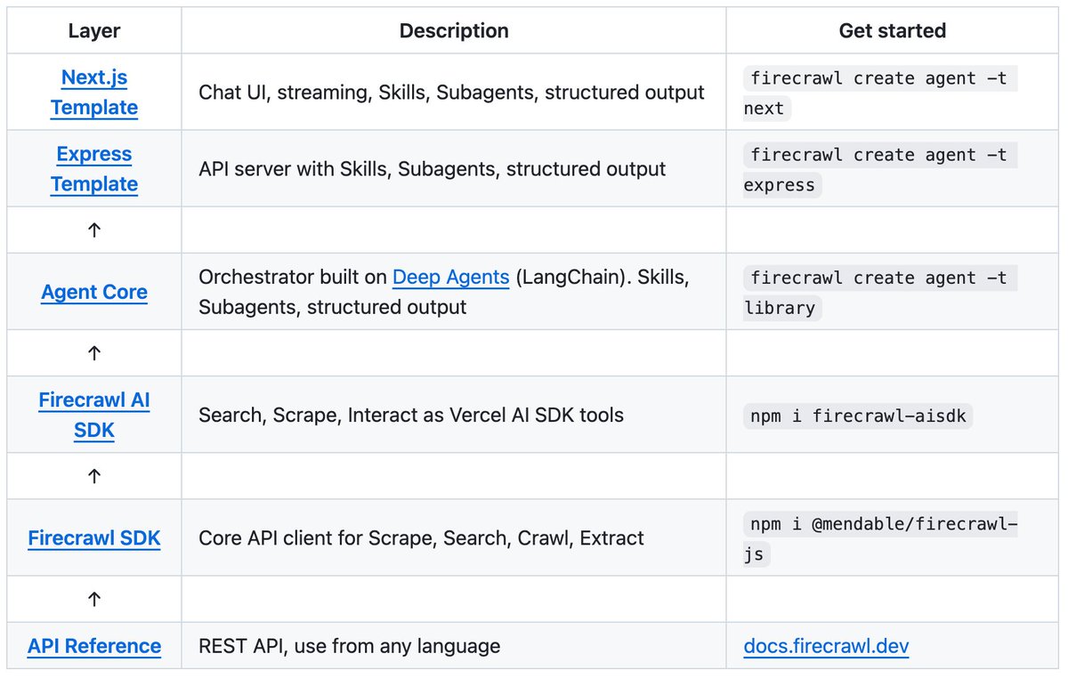 Firecrawl 开源 Web Agent