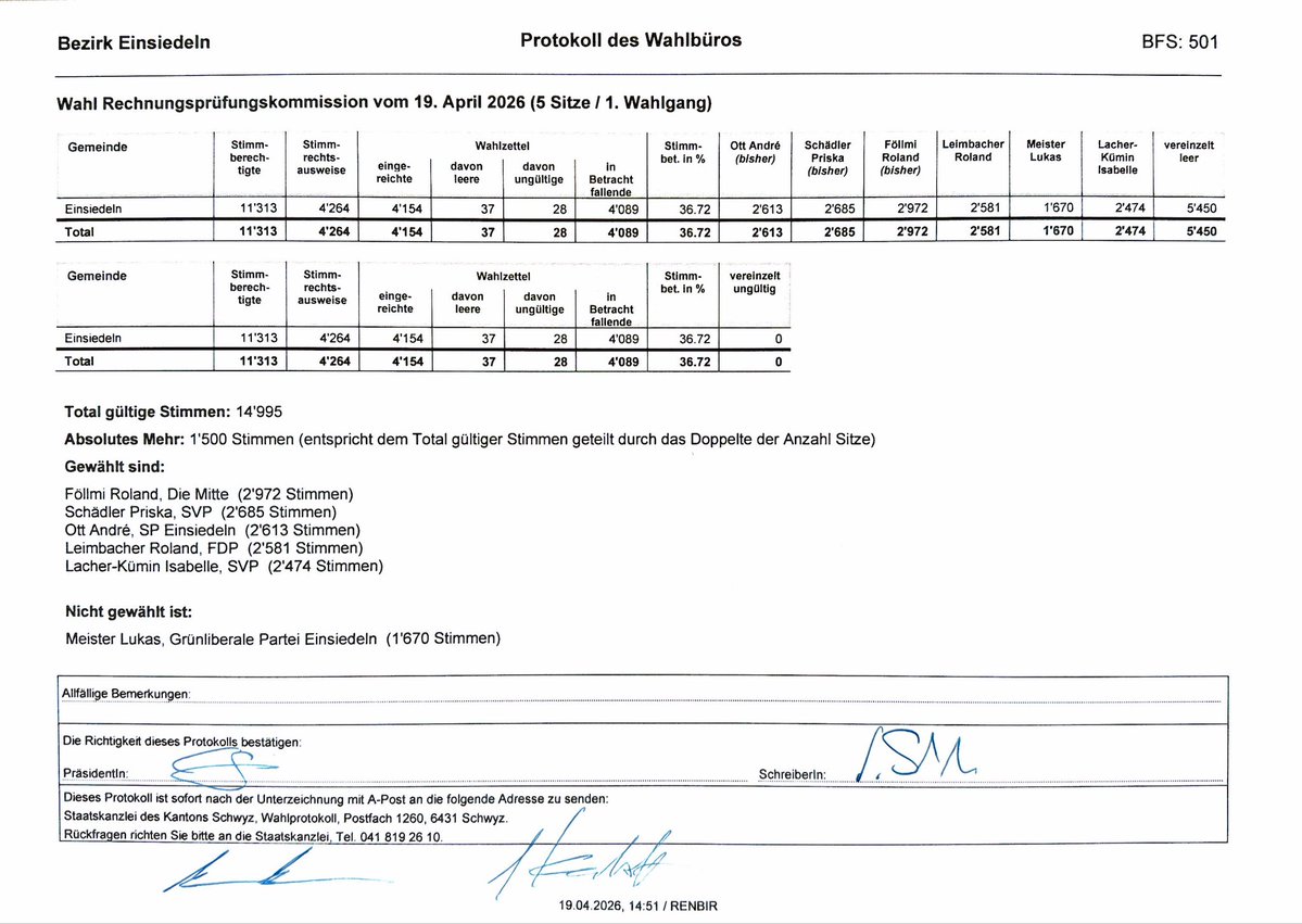 Resultate der #Wahlen im Bezirk #Einsiedeln vom 19. April 2026: