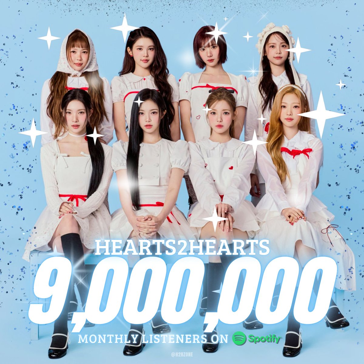 H2Hzone's tweet photo. Hearts2Hearts has surpassed 9,000,000 Monthly Listeners on Spotify! 🎉

#Hearts2Hearts #하츠투하츠 #H2H https://t.co/iQBRhHA6OV