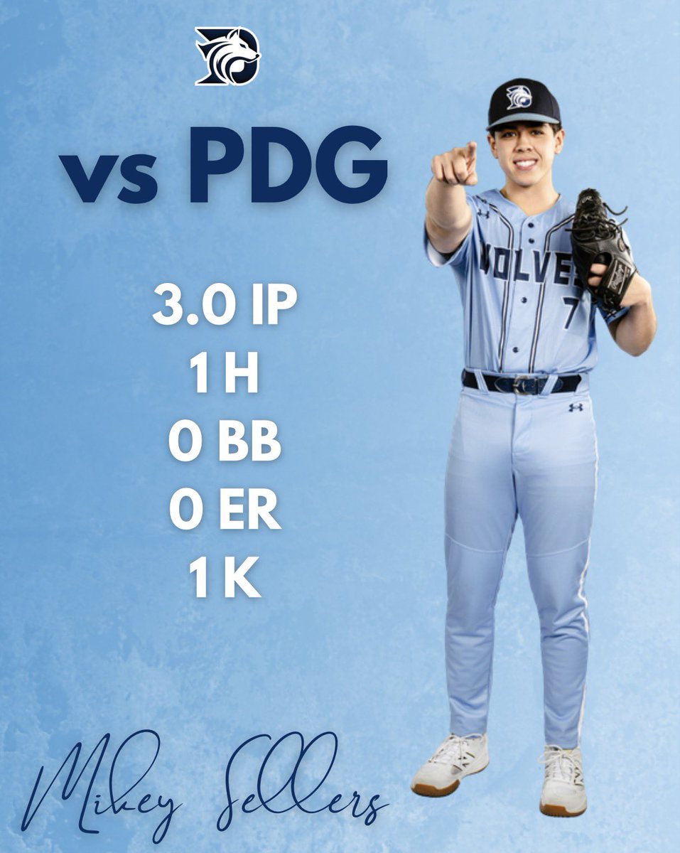 DSCWolves's tweet photo. Lights out on the mound all series 🔒

Bryce Krines: 4.0 IP, 2H, 0BB, 0R, 7K
Mikey Sellers: 3.0 IP, 1H, 0BB, 0R, 1K
Steele Smith: 3.0 IP, 0H, 1BB, 0R, 1K

Staff dominance all weekend — 18.0 IP, just 7 hits and 1 run allowed in the 3-game sweep vs PDG

#DSCBaseball | #DSCWolves https://t.co/FLN9C6NHUh