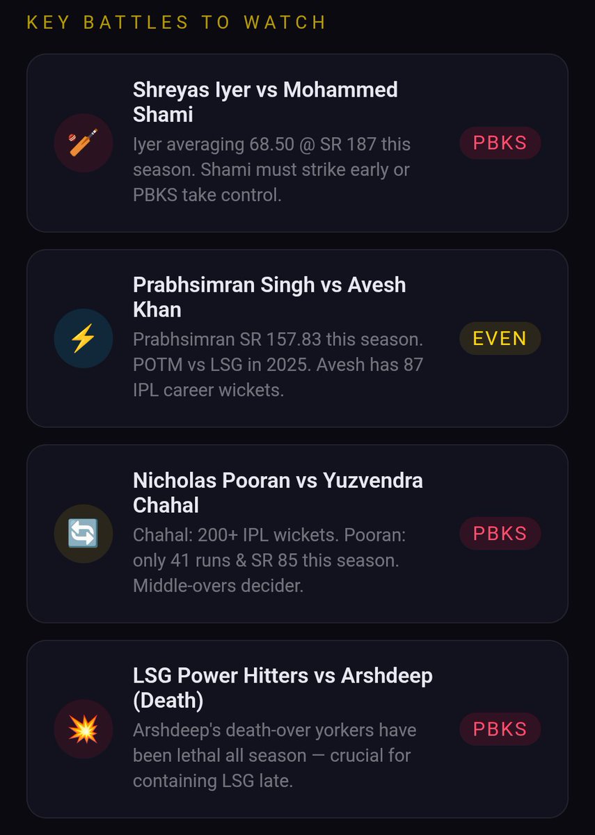 KalKaKricketer's tweet photo. Basically we are cooked today

#IPL2026
#PBKSvsLSG https://t.co/6pWrvrgROQ