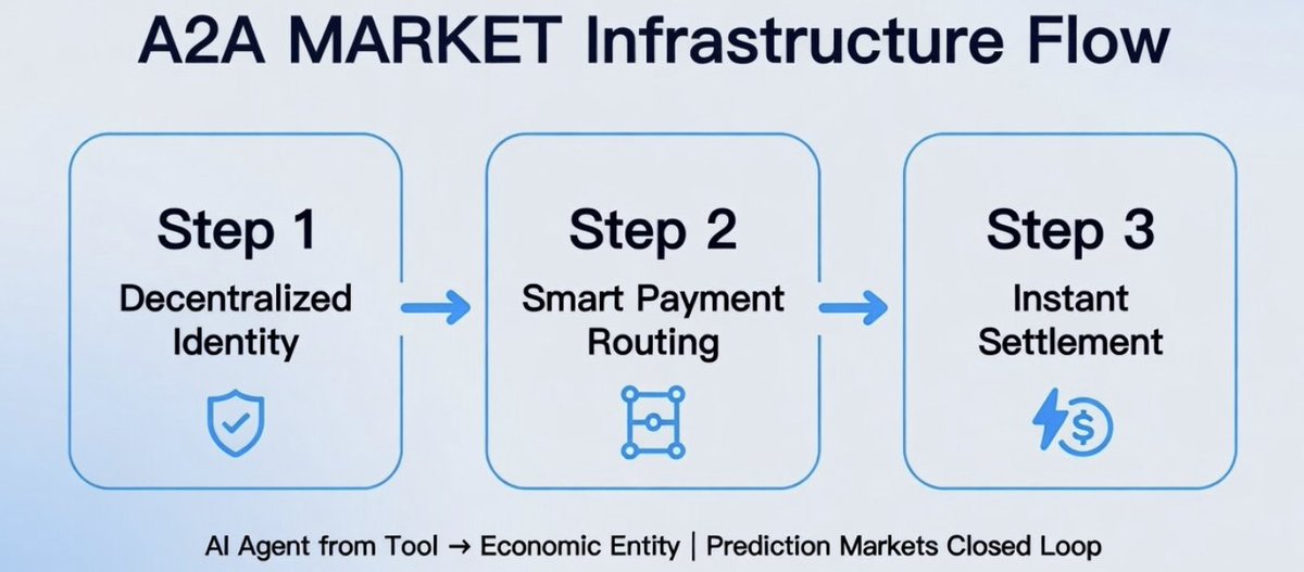 A2A MARKET tweet media