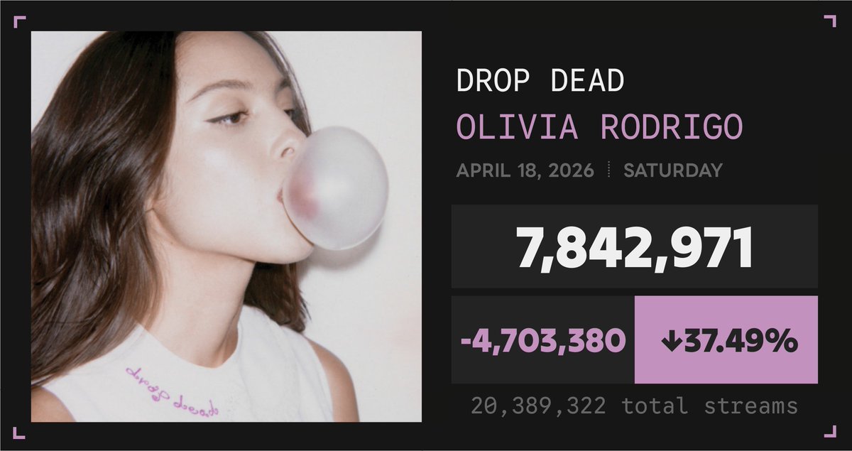 Spotify Numbers tweet media