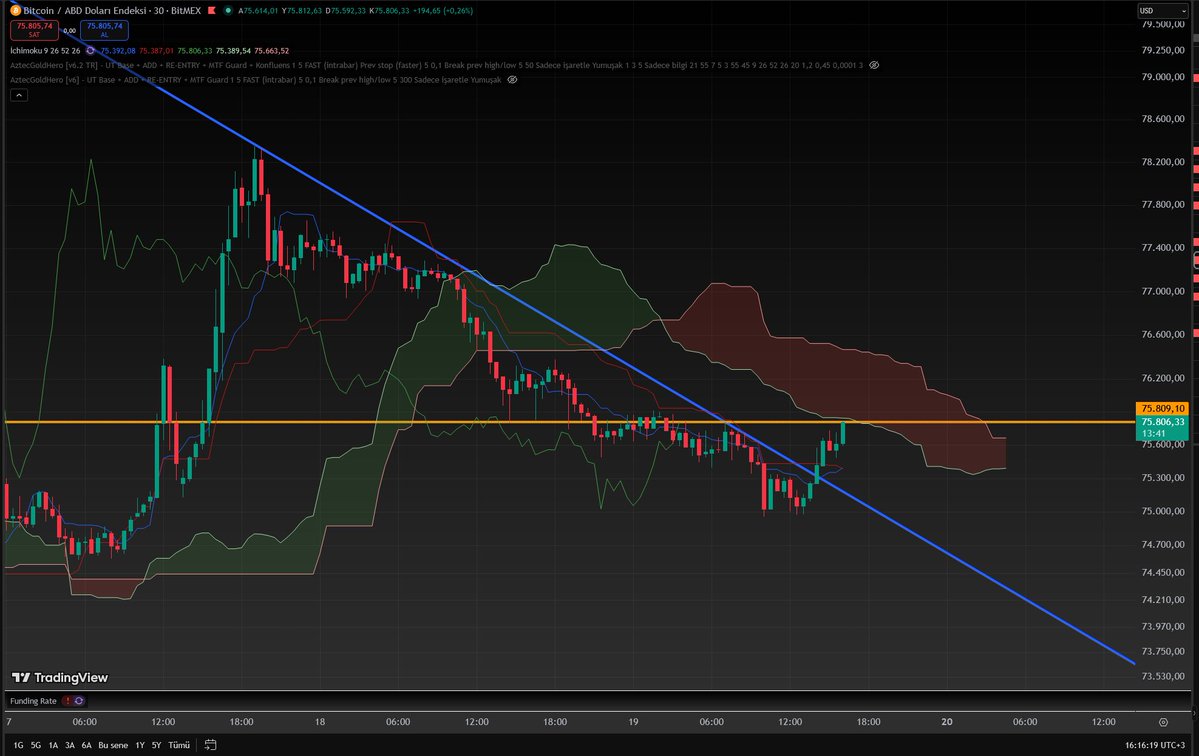 Ferruh DANACI tweet media