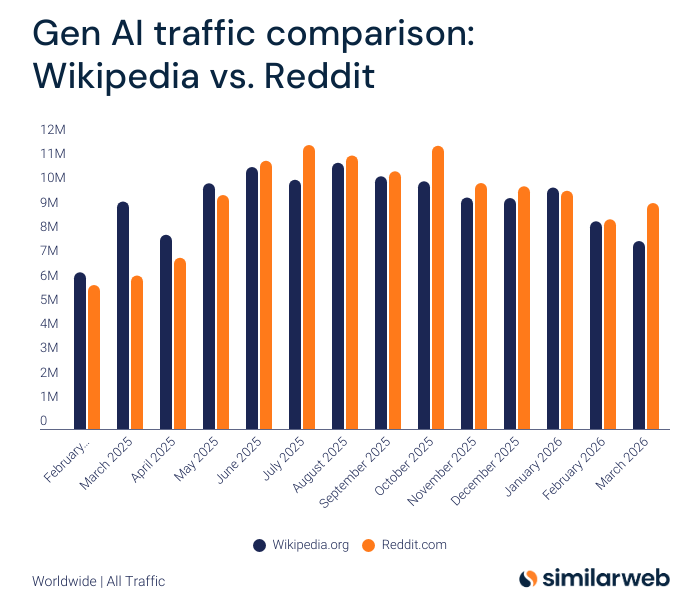 Similarweb tweet media