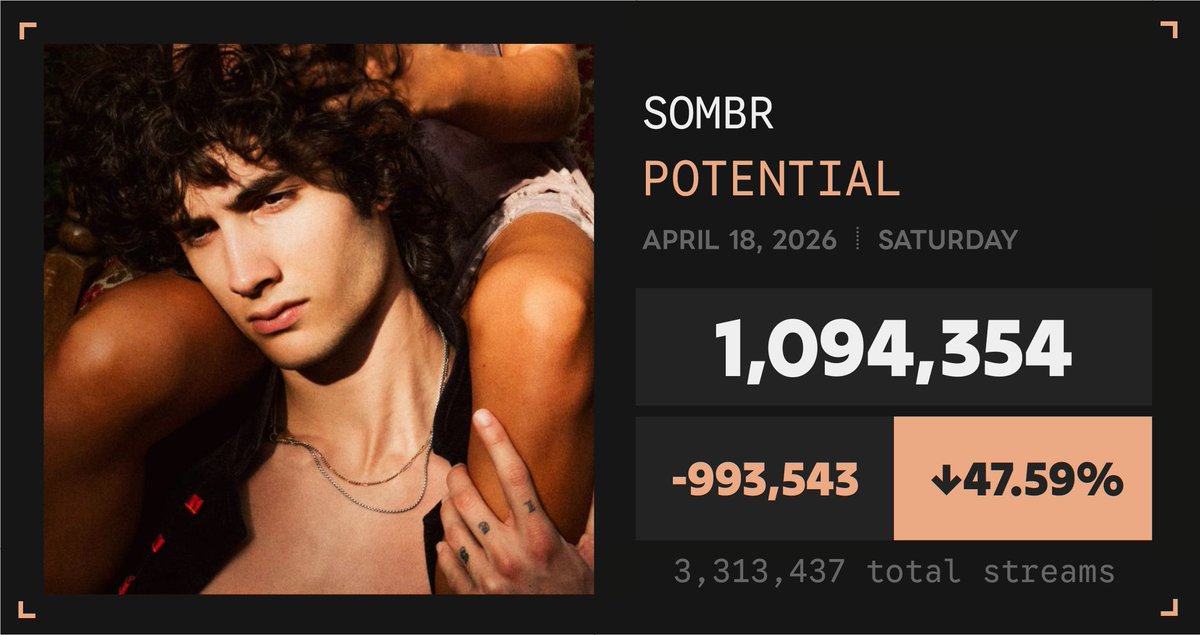 Spotify Numbers tweet media