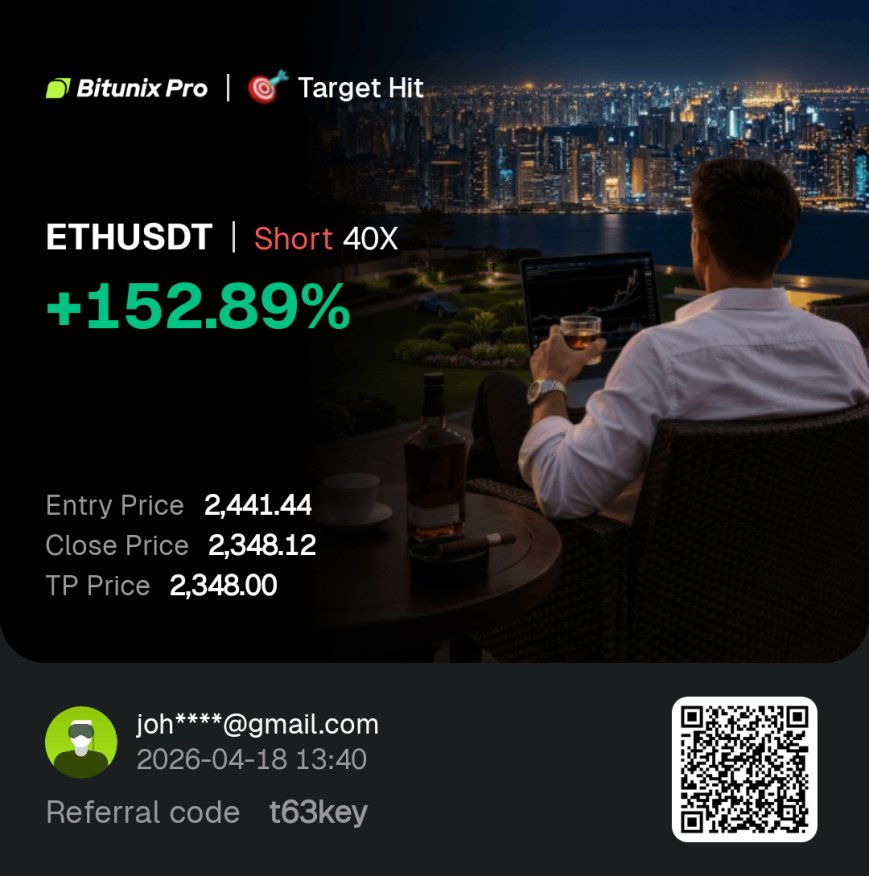 JKalantaridis's tweet photo. SHORT ETH - H4 &amp; M15 Entry https://t.co/XKws4SJCaa