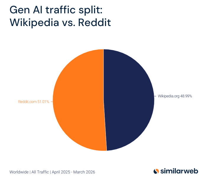 Similarweb tweet media