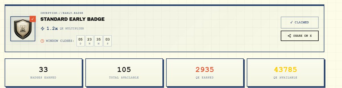 phedranico's tweet image. rinding pelan tapi pasti, badge udah mulai terkumpul. Early game aman, multiplier jalan. Tinggal konsisten farming, next target makin dekat.
@dac_chain 
#tesnet #dac #point