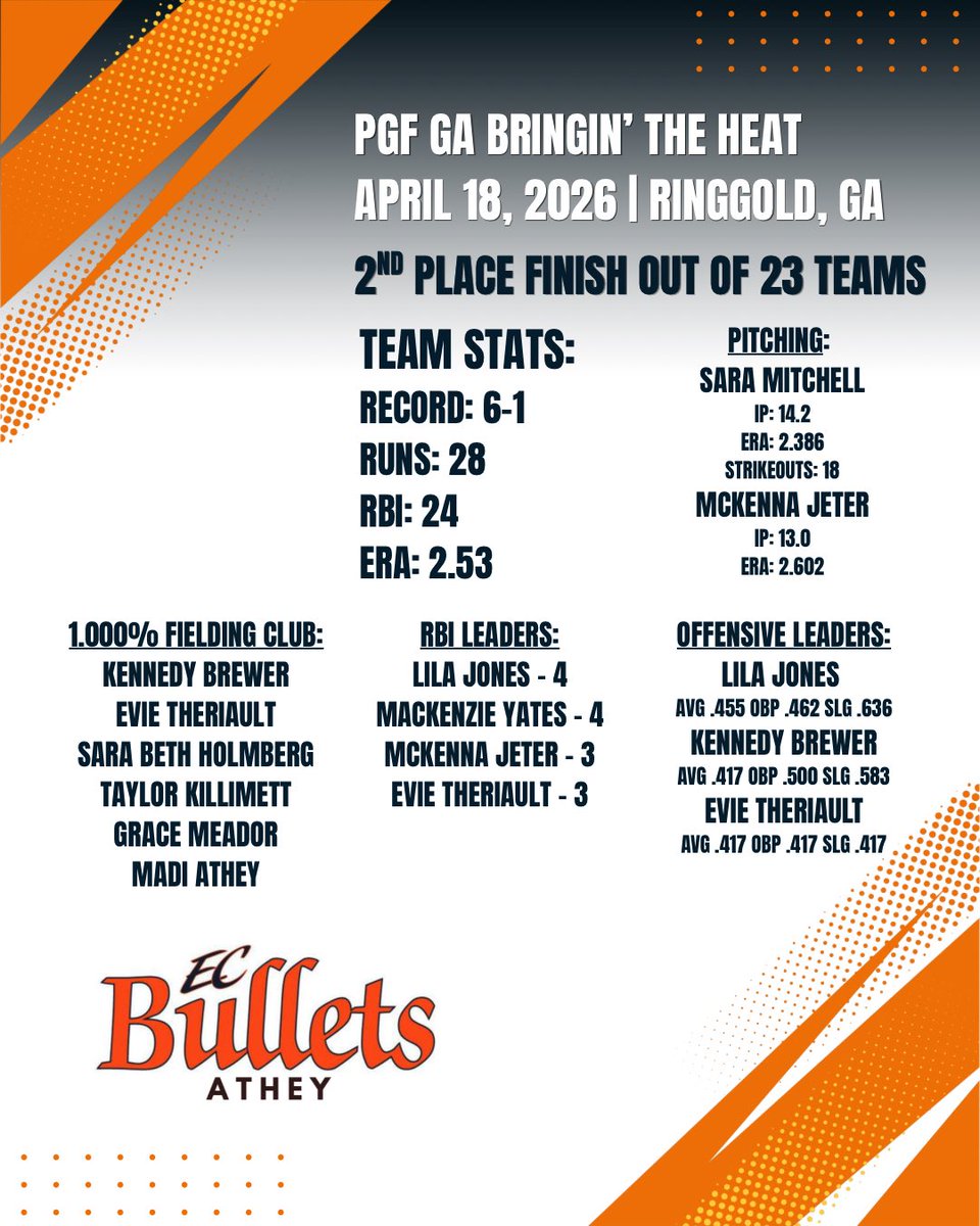 EC Bullets - Athey 2011 tweet media