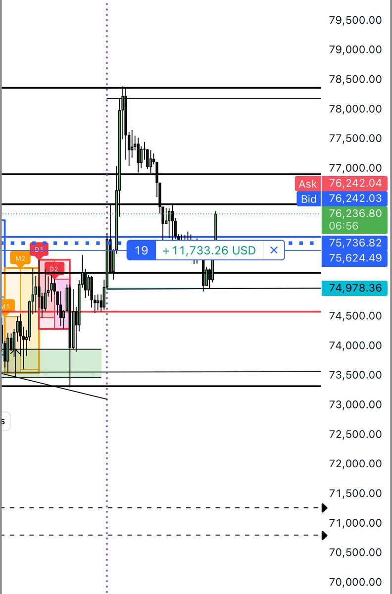 IctSniperKills's tweet image. #BTC #AMD #CYCLES 🚀🚀🚀🚀🚀🚀🔥🔥🔥🔥🔥 the logic behind this is insane!