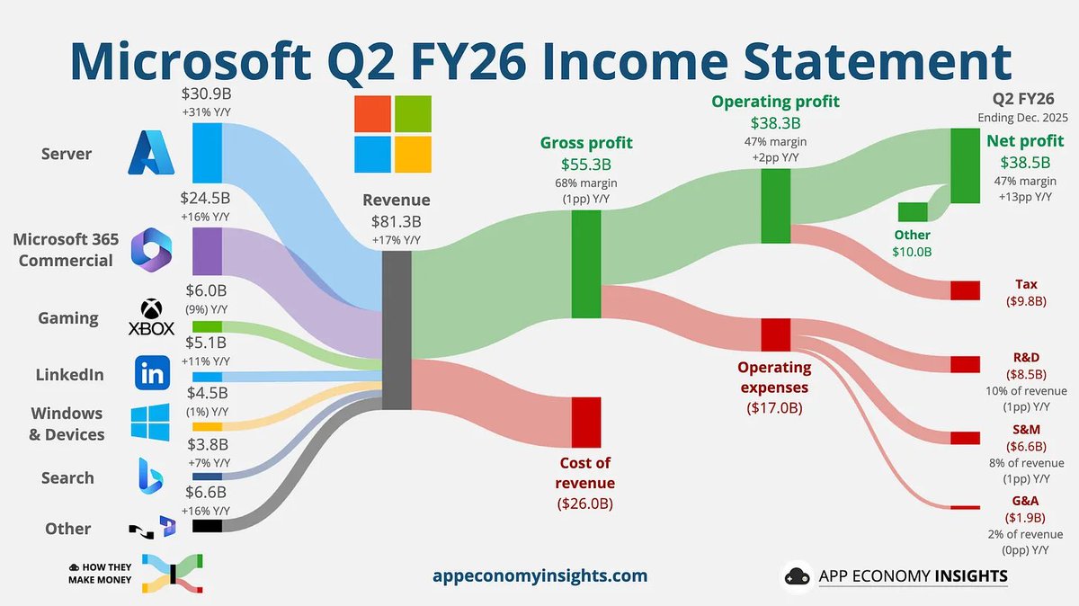 Dividend King 👑 tweet media