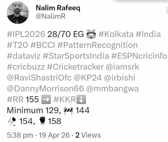 NalimR's tweet image. #IPL2026 28/70 EG 🏟️ #Kolkata #India #T20 #BCCI #PatternRecognition #dataviz #StarSportsIndia #ESPNcricinfo #cricbuzz #Cricketracker @iamsrk 
@RaviShastriOfc @KP24 @irbishi @DannyMorrison66 @mmbangwa
#RR 155 ➡️ #KKR ➡️ 116*/6 (16*)
Will KKR clear the very 1st Hurdle at 🚧 144 🤔