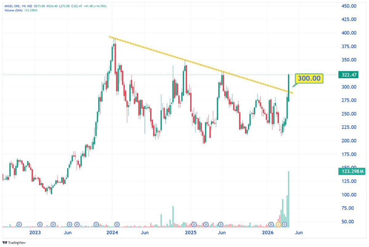StockX India 📈 tweet media