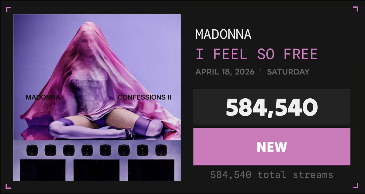 Spotify Numbers • unofficial account tweet media