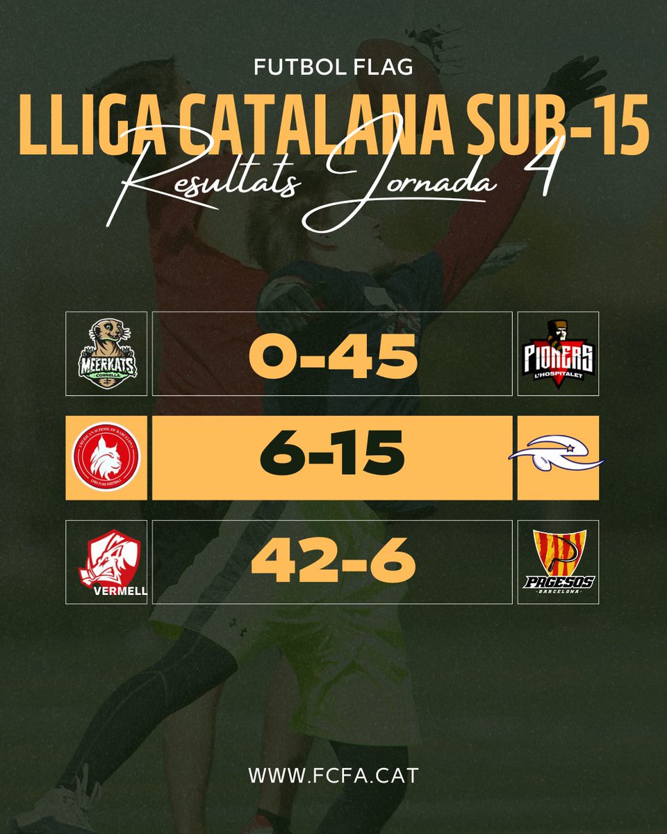 FCFAtwi's tweet image. ⚡ RESULTATS ⚡

🏆 J4 Lliga Catalana Infantil #FutbolFlag

🏟️ Pilar Pons (Cornellà de Llobregat) 

#FCFA #LCFFS15 @UFECcat @esportcat #Meerkats #Bacus @pioners @barberarookies @bcnpagesos @terrassareds @BDN_Dracs @AcademyDracs @ASBschool