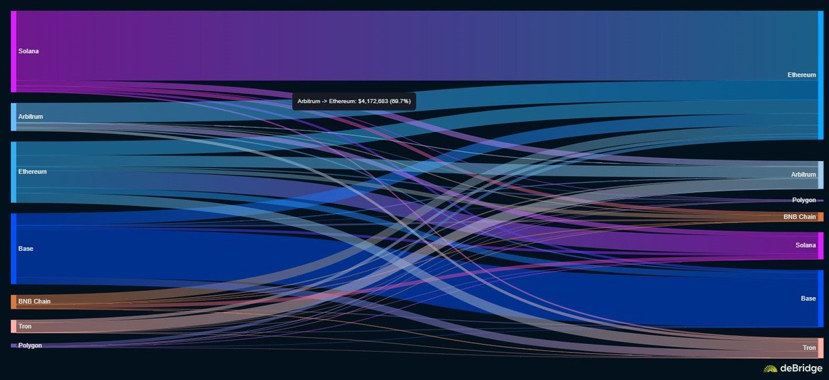 mid_curving's tweet photo. yo guys, what are you doing there?

beautiful data by @debridge https://t.co/2lODP9cmJ4