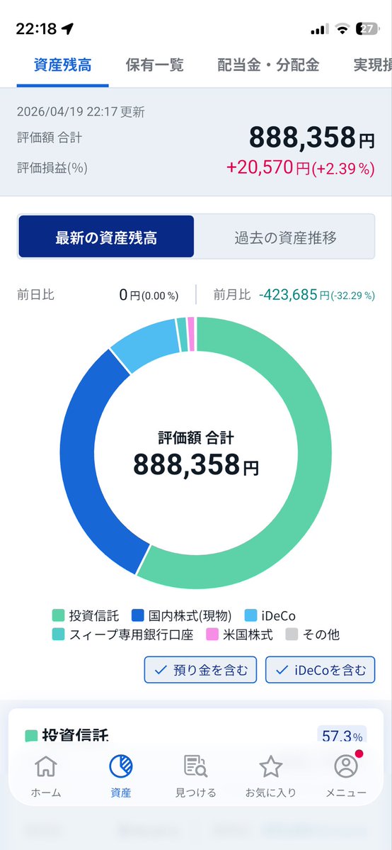 reHitsujiBunko's tweet image. チャッピーと相談しながら、インベスコを全売り！オルカンを少しずつ買い進めていく予定です。

#SBI #ポートフォリオ #Fire #配当金 #55歳で引退目標！