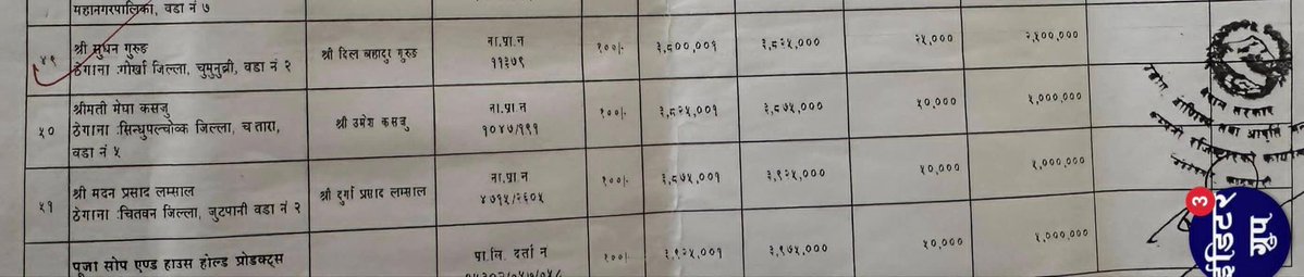 जगदम्बा इन्टरप्राइजेजमा दीपक भट्टका पार्टनर गृहमन्त्री सुधन गुरुङ रे! काउन्ट डाउन सोफामा सुतेर गरौँ कि कम्बल ओढेर गरौँ, अलमल भयो ।
