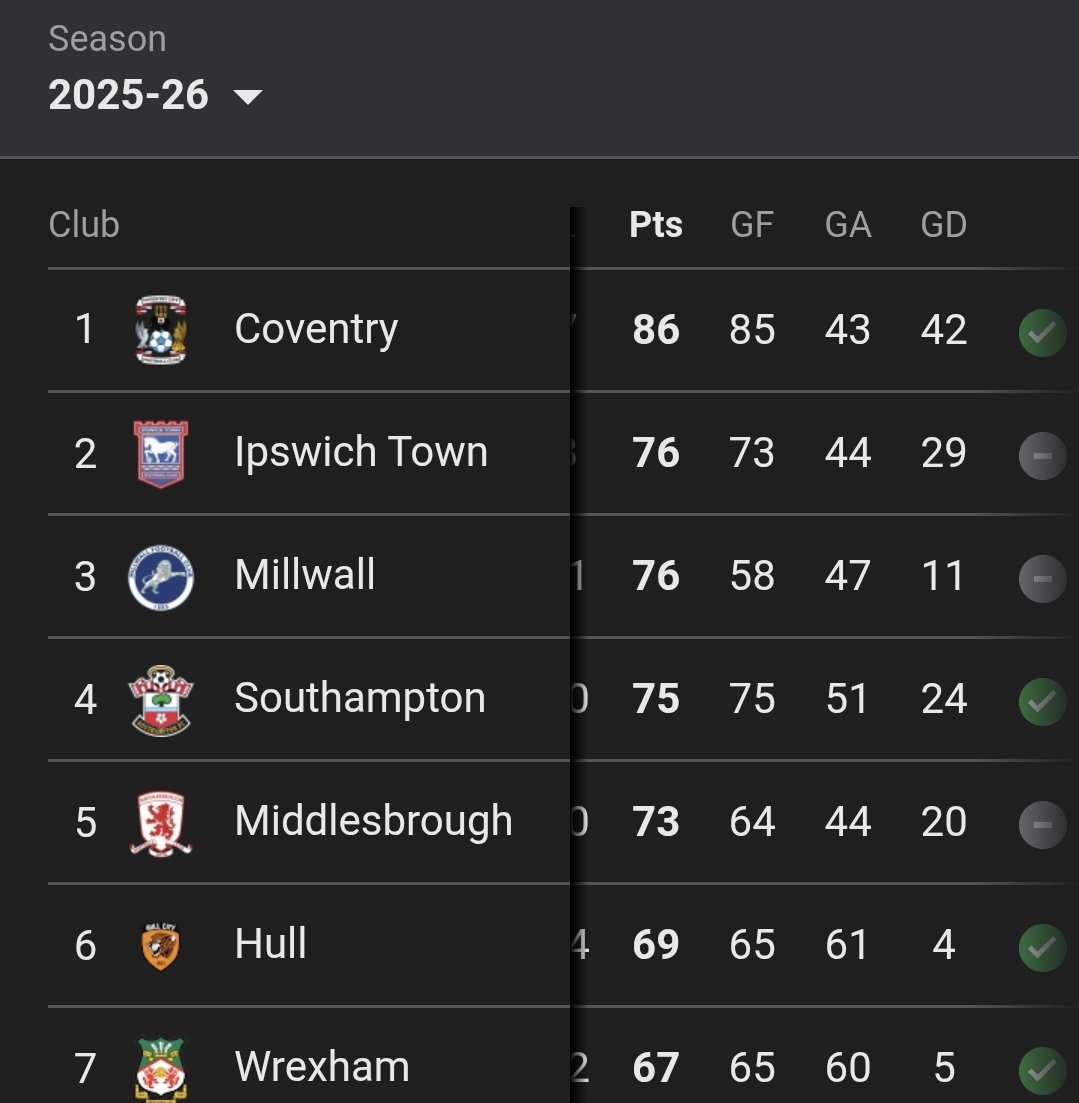 Stevie LUFC (@StevoGrimmnir) / Posts / X