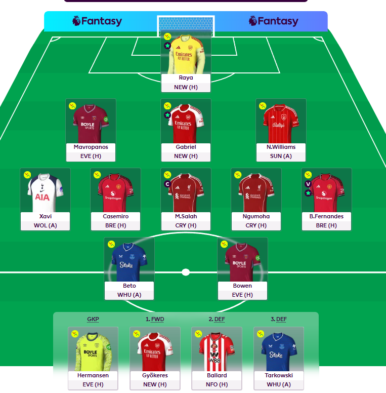 agg_lopo's tweet photo. @FPL_Heisenberg Gonna be a fun FH, best one I can recall lately https://t.co/cEUig9Vfgp