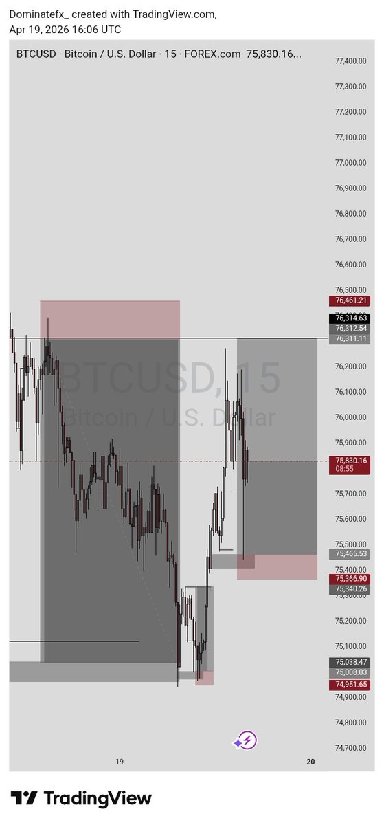 I've had a good ride witha $BTCUSD this weekend 🫩💙