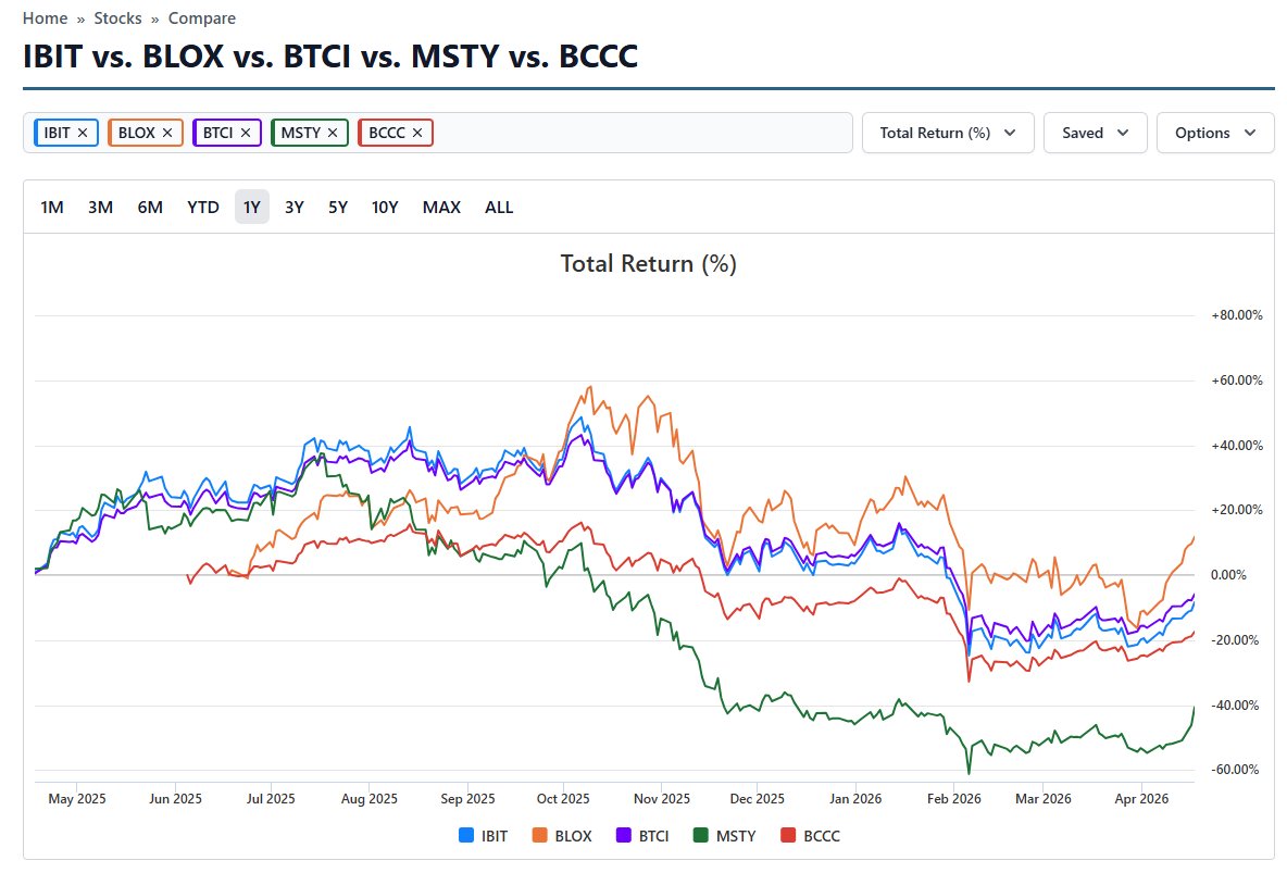 Stark Capital tweet media