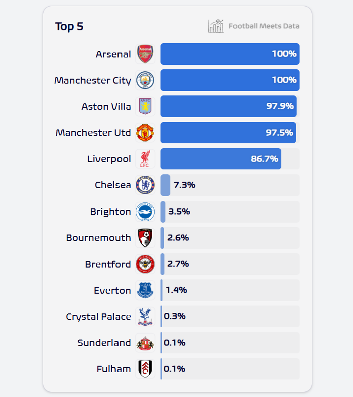 Football Meets Data tweet media