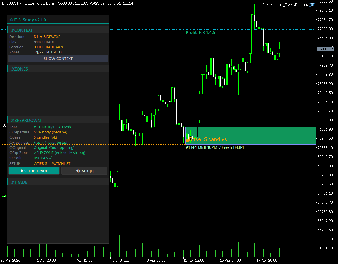 JohnnyTradingVN's tweet photo. Found a beautiful, completely fresh DBR Demand zone on the H4 chart.

The play is simple: stay patient, wait for a clean retest of this zone, and look for longs targeting the D1 Supply around 84k. 
Trade what you see, stay disciplined! https://t.co/dB6BAXGgTa