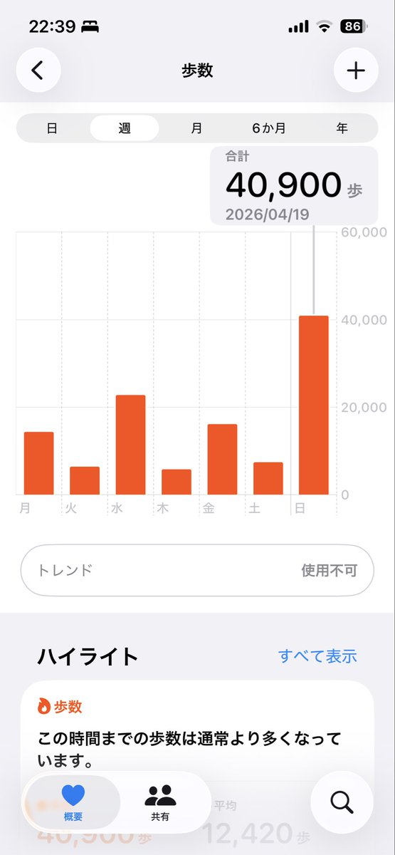 マヨネーズ玄師🥐🦀 tweet media