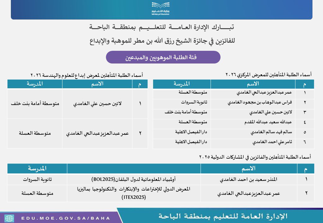 إدارة تعليم الباحة tweet media