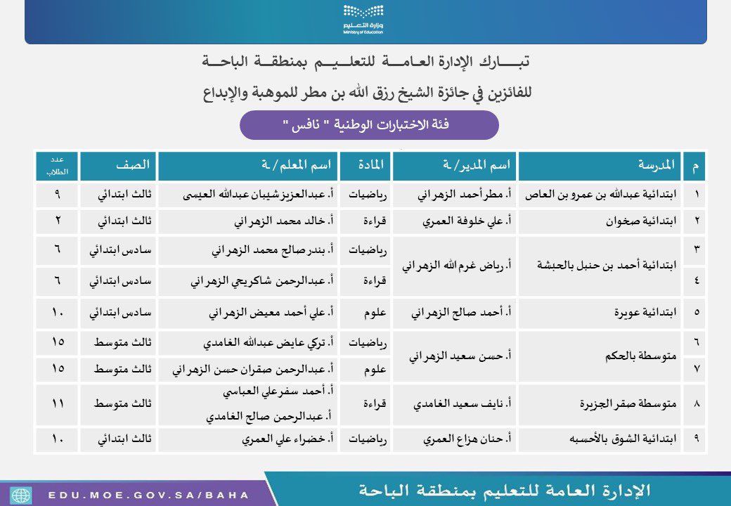 إدارة تعليم الباحة tweet media