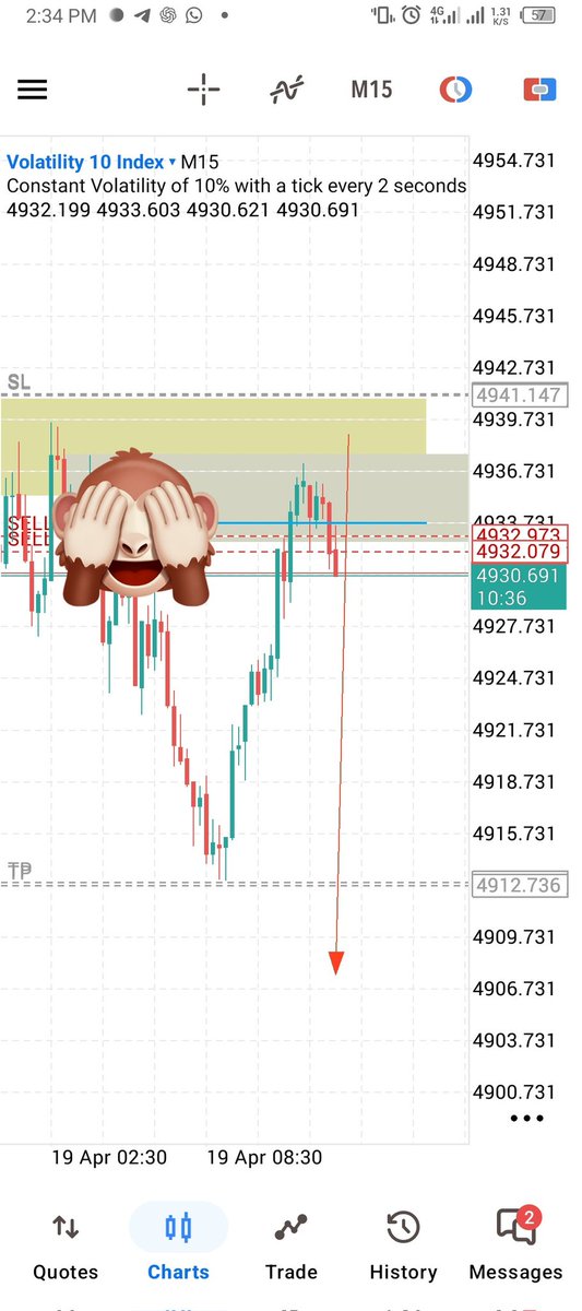 ochukoovb's tweet image. Sell now if you can take some risk.
See SL and TP
V10 active 🔥 
#forex
#vital
#Trade
#foryou
@01T
@Vix_Mayor @5bonacci_Tech