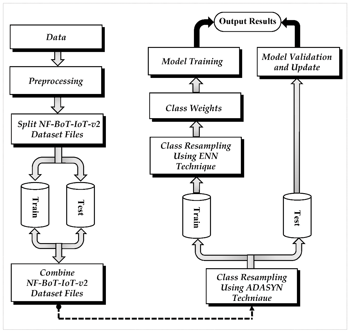MAKE_MDPI's tweet image. 🛡️📘 Top Cited Paper in Issue 3 of 2025 in MAKE

We are  pleased to highlight the paper “AE-DTNN: Autoencoder–Dense–Transformer  Neural Network Model for Efficient Anomaly-Based Intrusion Detection  Systems”.

🔗mdpi.com/2504-4990/7/3/…

#IntrusionDetection #Cybersecurity