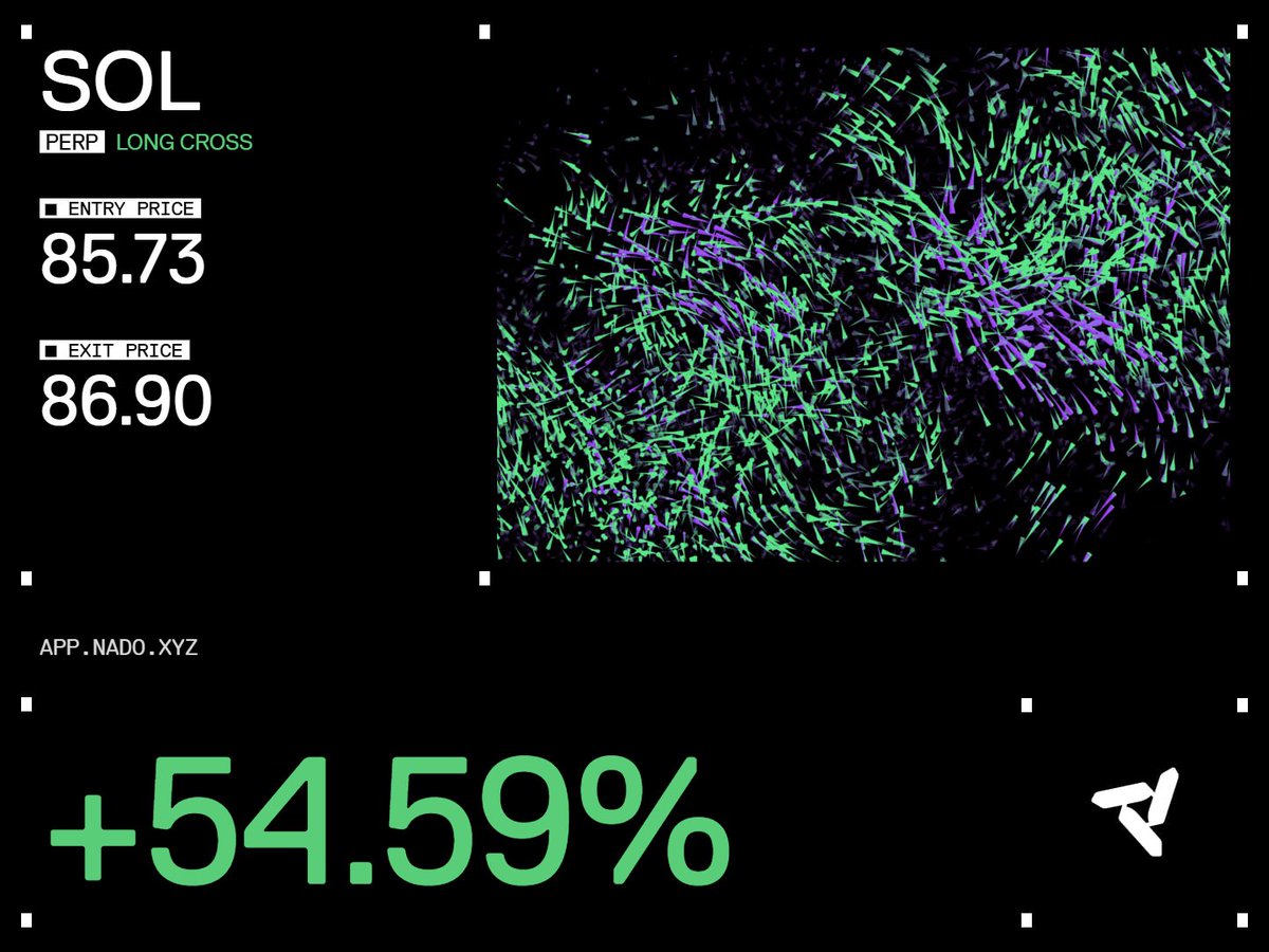 One trade. One momentum.
Fast execution = maximum results.

At @NadoHQ , every position isn’t just about profit…
but also a step toward $INK eligibility from @Inkonchain  🔥

Build volume. Stay sharp.
Next move..