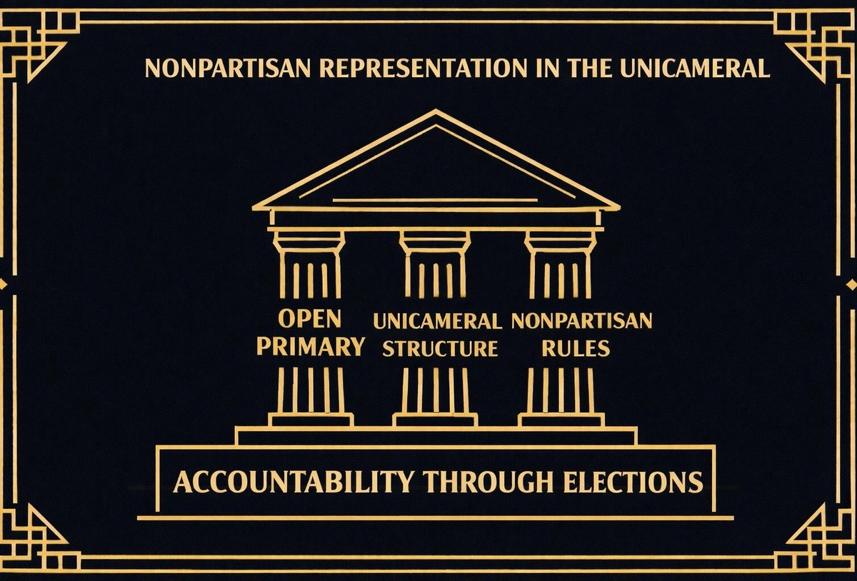 UnicamHistory's tweet image. I generally identify three core "pillars" for nonpartisanship in the #unicam: (1) the top-two, open-primary elections, (2) the small, one-house body, and (3) the adopted nonpartisan rules and customs (like having no majority/minority leaders or party caucuses). #neleg