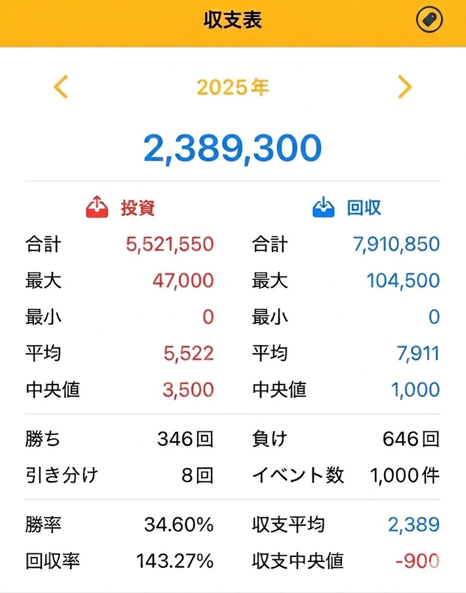 フク|期待値思考で副業を攻略中 tweet media