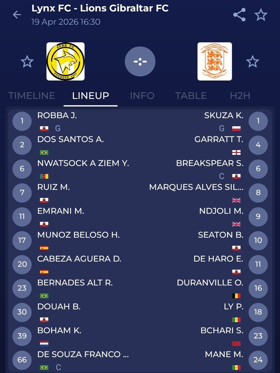 FootballGib's tweet image. At 4:30pm, @Lynxfcgib face @LionsGibFC in the #GFL - lineups below.

#Gibraltar
