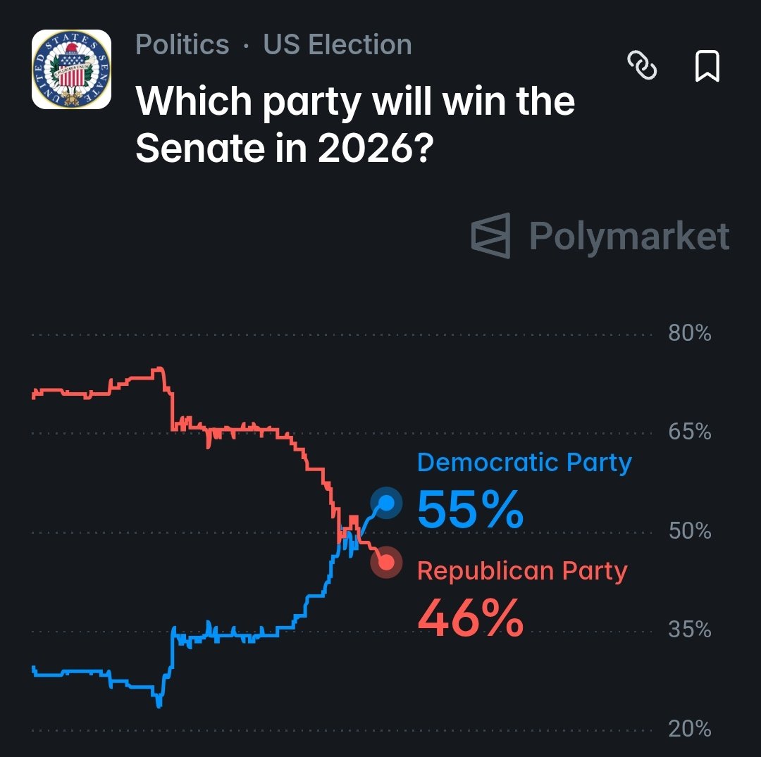 Political Polls tweet media