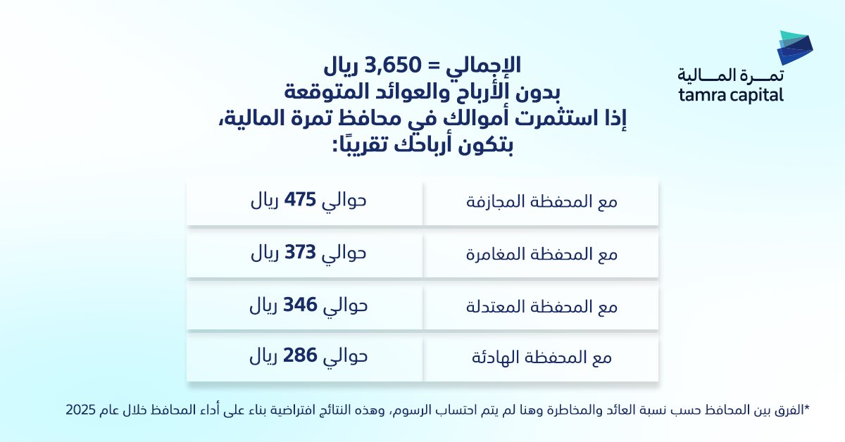 تمرة المالية | Tamra Capital tweet media